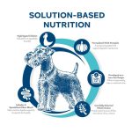 Fromm Nutritionals Dry Dog Food, Fromm, Fromm Nutritionals, Nutritionals, Sensitive, Mobility, Low Fat, Hydrolyzed Protein, Hydrolyzed, Allergies, Sensitivities, Dog, Food, Dog Food, Dry, Dry Food