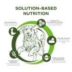 Fromm Nutritionals Dry Dog Food, Fromm, Fromm Nutritionals, Nutritionals, Sensitive, Mobility, Low Fat, Hydrolyzed Protein, Hydrolyzed, Allergies, Sensitivities, Dog, Food, Dog Food, Dry, Dry Food