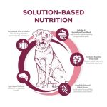 Fromm Nutritionals Dry Dog Food, Fromm, Fromm Nutritionals, Nutritionals, Sensitive, Mobility, Low Fat, Hydrolyzed Protein, Hydrolyzed, Allergies, Sensitivities, Dog, Food, Dog Food, Dry, Dry Food