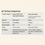 Green Prairie pH Health Indicator, Green Prairie, pH, pH testing, urinary health, prevention, preventative, urinary, health indicator, cat, dog
