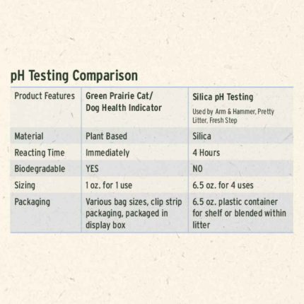 Green Prairie pH Health Indicator, Green Prairie, pH, pH testing, urinary health, prevention, preventative, urinary, health indicator, cat, dog